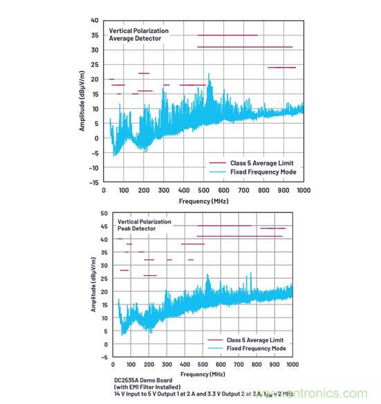 既要高頻高效，又要小尺寸低EMI？這款穩(wěn)壓器實力搶鏡