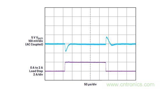 既要高頻高效，又要小尺寸低EMI？這款穩(wěn)壓器實力搶鏡