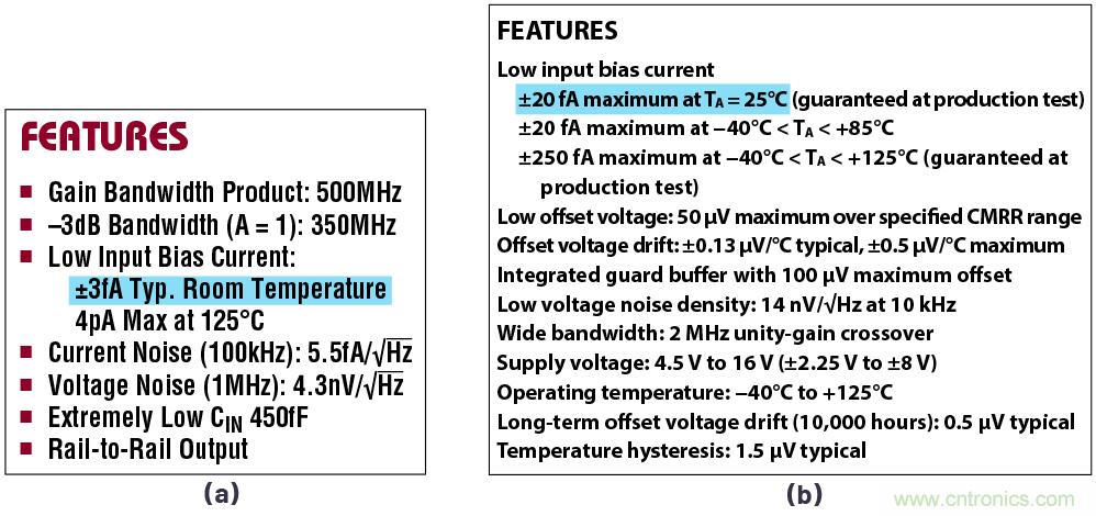 閃光的未必都是金子！仔細閱讀相關(guān)數(shù)據(jù)手冊數(shù)據(jù)，正確選擇部件