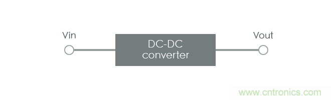 功率電感器基礎第1章：何謂功率電感器？工藝特點上的差異？