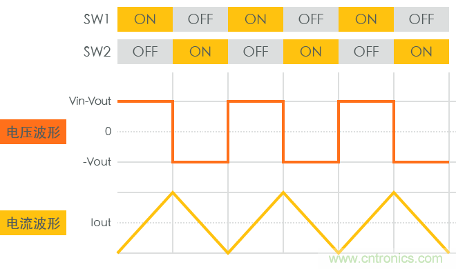 功率電感器基礎第1章：何謂功率電感器？工藝特點上的差異？