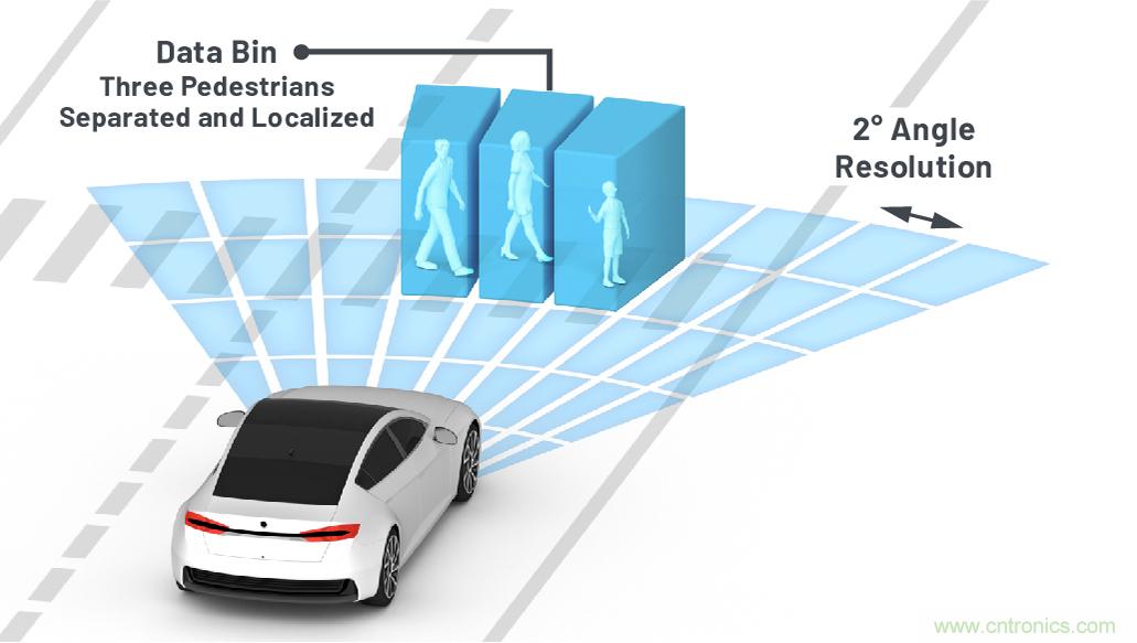 從ADAS到驅(qū)動(dòng)器更換&mdash;&mdash;實(shí)際雷達(dá)性能是否足夠好？