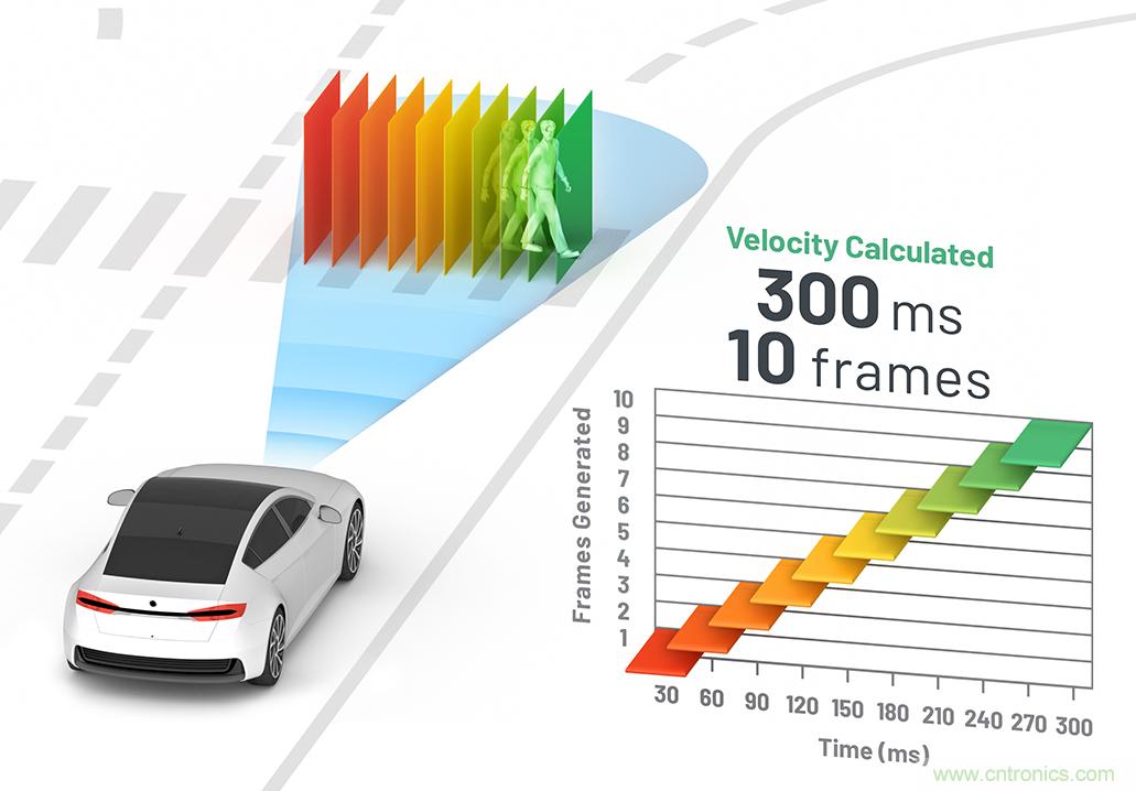 從ADAS到驅(qū)動(dòng)器更換&mdash;&mdash;實(shí)際雷達(dá)性能是否足夠好？