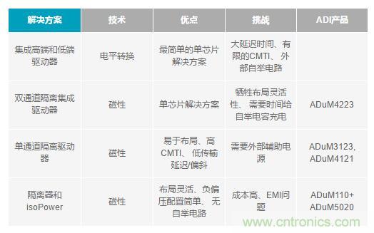 如何激發(fā)GaN&ldquo;潛能&rdquo;？想知道的看這里來
