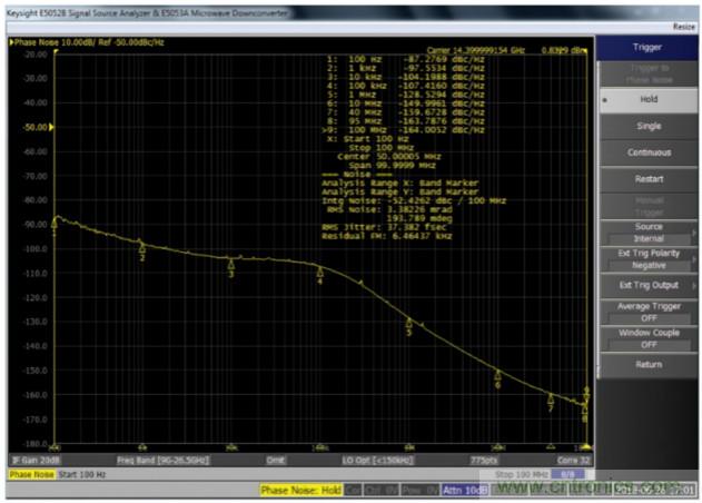 什么是一款高性能微波頻率合成器的必要條件？