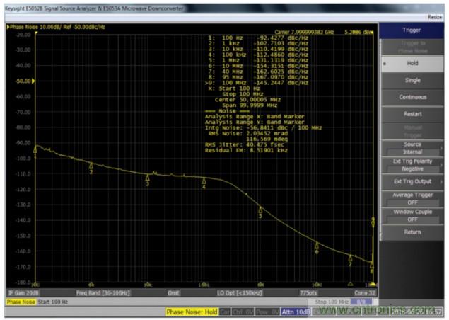 什么是一款高性能微波頻率合成器的必要條件？