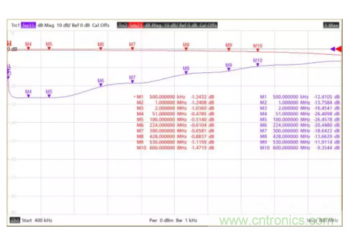 射頻變壓器阻抗不是常用50歐姆，該怎樣高精度測試？