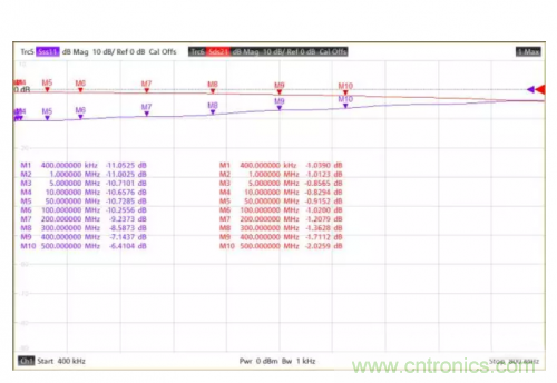 射頻變壓器阻抗不是常用50歐姆，該怎樣高精度測試？
