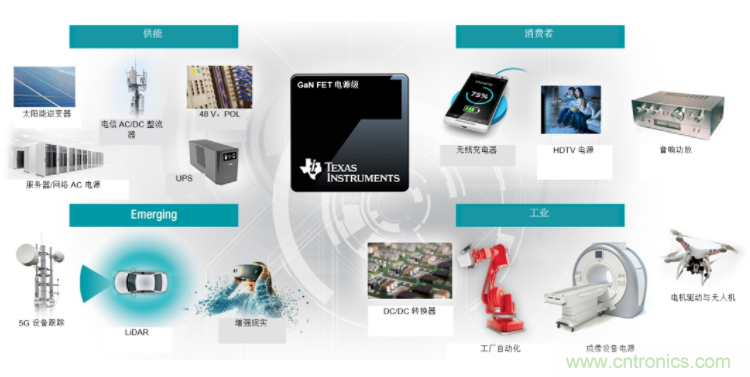 GaN將能源效率推升至新高度！