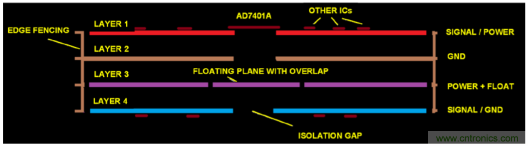 集成隔離式電源、用于太陽能光伏轉(zhuǎn)換器的完全隔離式電流檢測電路