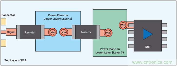 帶內(nèi)部旁路電容的數(shù)據(jù)采集&mu;Module器件的PSRR特性表征