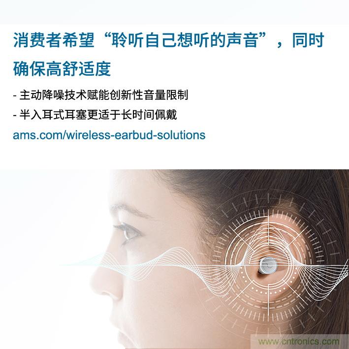 Ams調(diào)查發(fā)現(xiàn)，消費(fèi)者希望&ldquo;聆聽自己想聽的聲音&rdquo;，同時舒適度不受影響