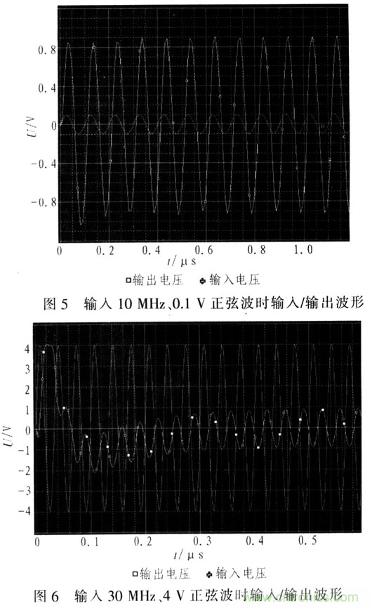如何通過可變?cè)鲆娣糯笃鱈MH6505實(shí)現(xiàn)AGC電路設(shè)計(jì)？