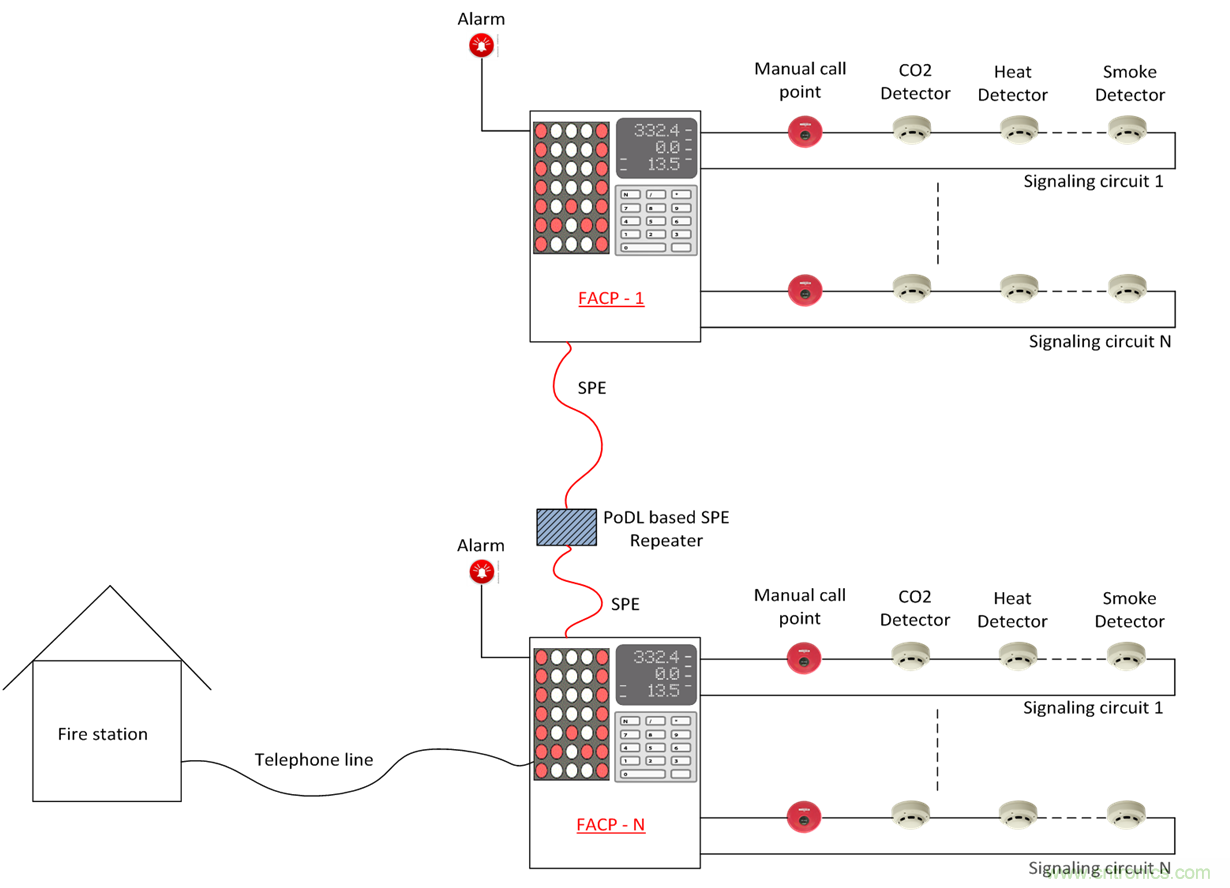 想要實現(xiàn)樓宇自動化？從單對以太網(wǎng)入手