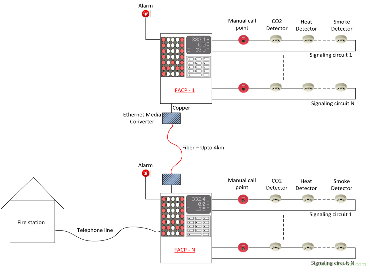 想要實現(xiàn)樓宇自動化？從單對以太網(wǎng)入手