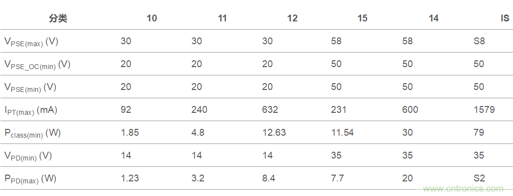 想要實現(xiàn)樓宇自動化？從單對以太網(wǎng)入手