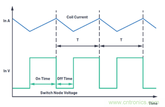 關(guān)于占空比，這些知識(shí)你可能會(huì)用的上~