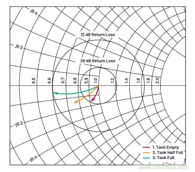 7大優(yōu)勢PK傳統(tǒng)方案，液位測量設(shè)計還能再簡化~
