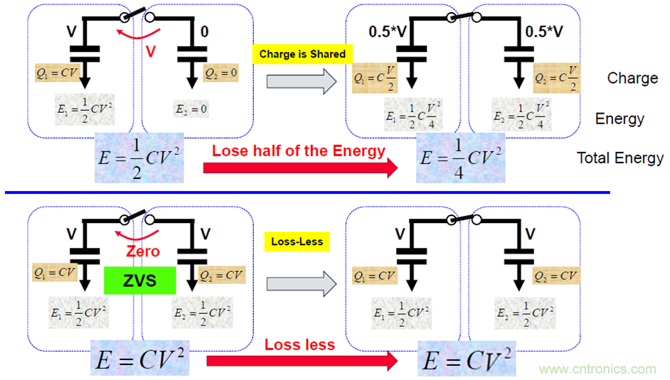 關(guān)于電荷泵電源，你想知道的都在這里~~~