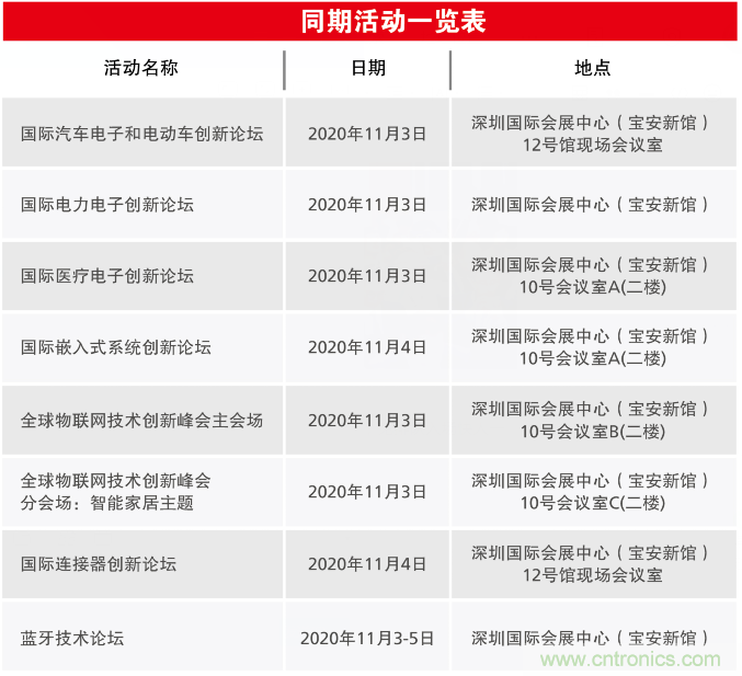 2020慕尼黑華南電子展觀眾預(yù)登記通道開啟！