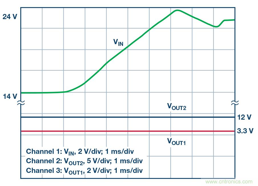雙輸出降壓型 IC 也可用于 SEPIC 和升壓應(yīng)用 雙輸出降壓型 IC 也可用于 SEPIC 和升壓應(yīng)用