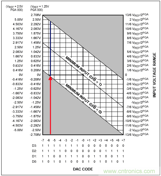 &Sigma;-&Delta;模數(shù)轉(zhuǎn)換器(ADC)大揭秘