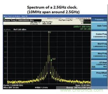 什么是抖動(dòng)和相位噪聲？如何區(qū)分晶振時(shí)鐘？