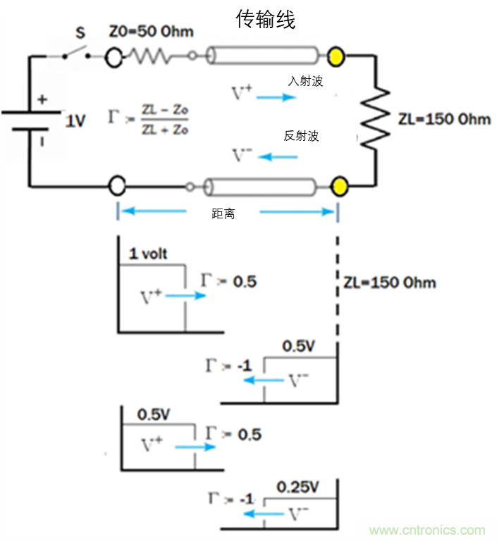 現(xiàn)場應(yīng)用首席工程師給你講解：&rdquo;信號完整性&ldquo;