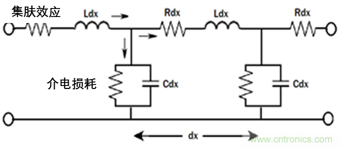 現(xiàn)場應(yīng)用首席工程師給你講解：&rdquo;信號完整性&ldquo;