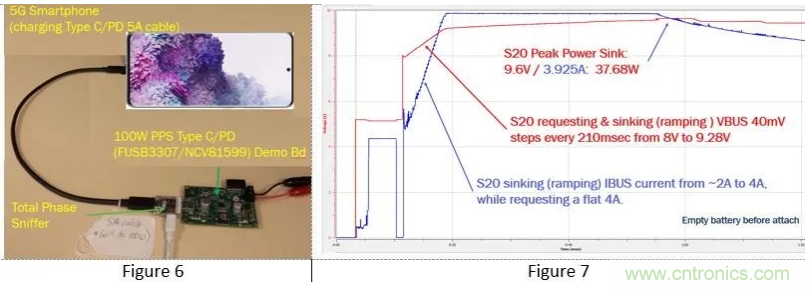 5G、快速充電和USB-C可編程電源的融合