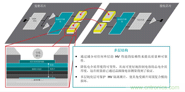 EV充電器未來趨勢：更快、更安全、更高效