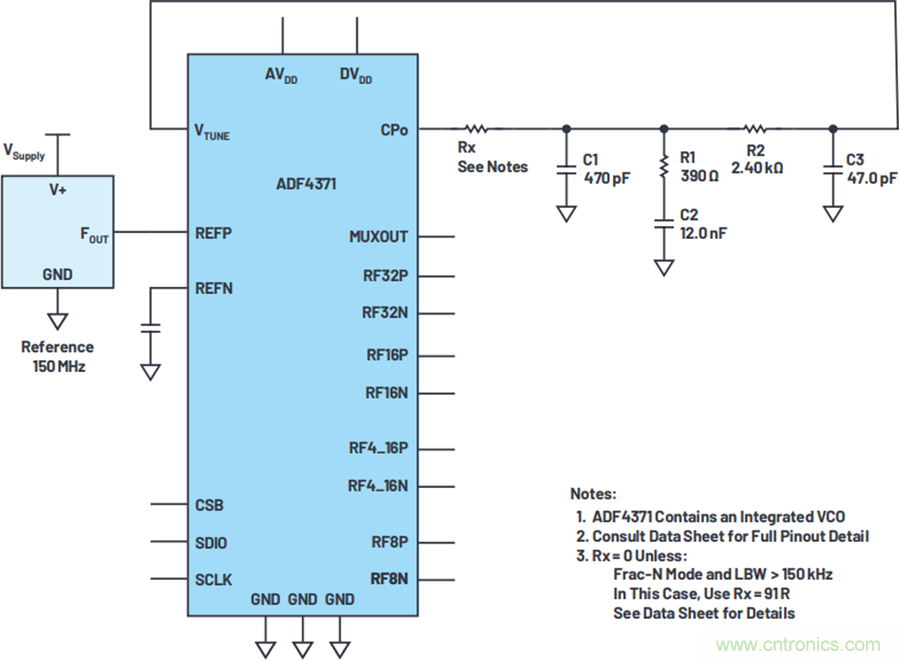 我攤牌了，我知道PLL/VCO技術(shù)應(yīng)該怎么提升性能~