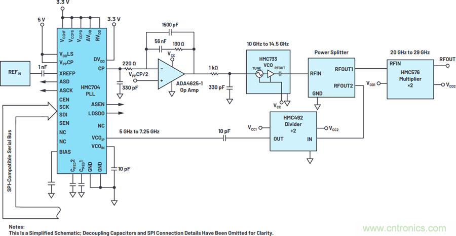 我攤牌了，我知道PLL/VCO技術(shù)應(yīng)該怎么提升性能~
