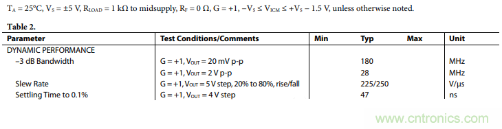 壓擺率為何會(huì)導(dǎo)致放大器輸出信號(hào)失真？