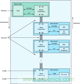 音頻技術(shù)&ldquo;快刀&rdquo;如何在現(xiàn)代化會(huì)議室里&ldquo;斬亂麻&rdquo;？
