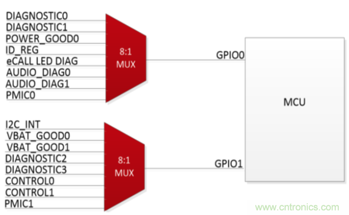 使用小尺寸、引腳式SOT-23薄型多路復(fù)用器克服最后時刻的需求變化