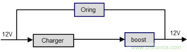 一種應用于網(wǎng)絡(luò)視頻記錄/數(shù)碼錄影機系統(tǒng)的備電方案