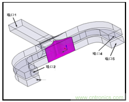 深入理解毫米波應用，四路毫米波空間功率合成技術介紹