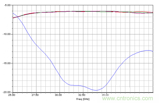 深入理解毫米波應用，四路毫米波空間功率合成技術介紹