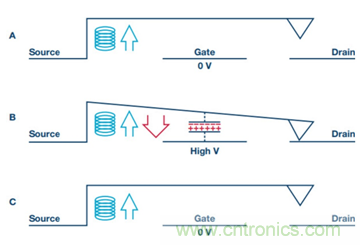 PK傳統(tǒng)開關(guān)，MEMS開關(guān)的N大優(yōu)勢