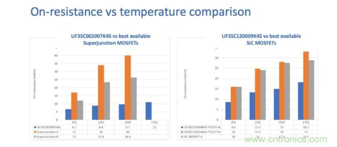 碳化硅FET推動了電力電子技術的發(fā)展