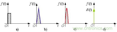 變頻器的逆變單元是怎么工作的？