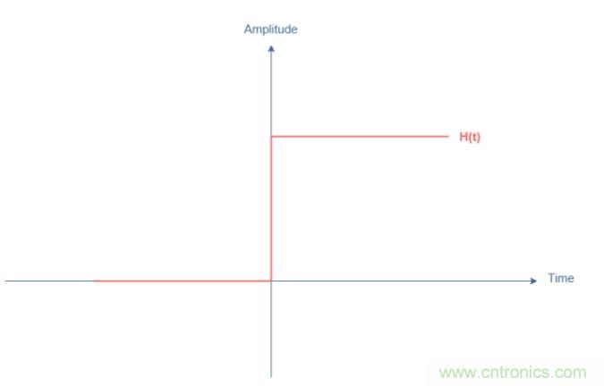 串聯(lián)RLC電路原理和應用