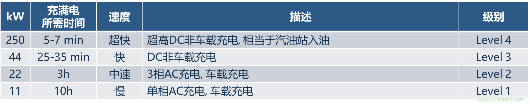 如何設(shè)計出更高能效的太陽能、工業(yè)驅(qū)動、電動汽車充電樁和服務(wù)器等應(yīng)用
