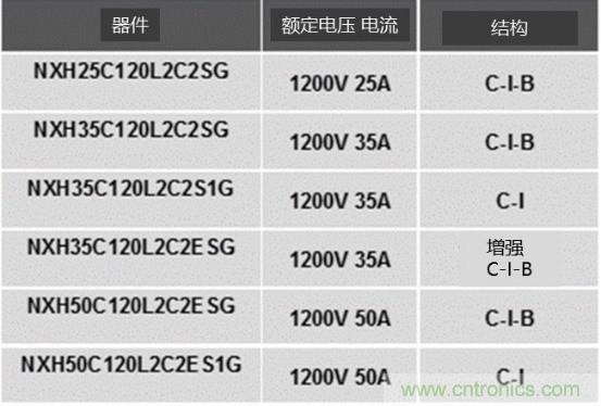 如何設(shè)計出更高能效的太陽能、工業(yè)驅(qū)動、電動汽車充電樁和服務(wù)器等應(yīng)用