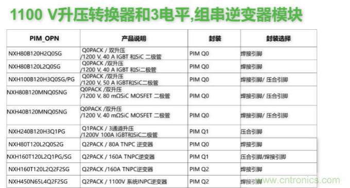 如何設(shè)計出更高能效的太陽能、工業(yè)驅(qū)動、電動汽車充電樁和服務(wù)器等應(yīng)用