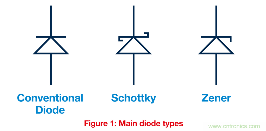 關(guān)鍵電源技術(shù)要素都有哪些？