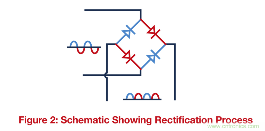 關(guān)鍵電源技術(shù)要素都有哪些？