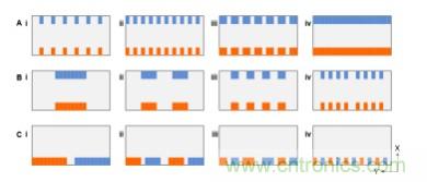 納米間隙電極幾何形狀對(duì)生物分子電化學(xué)檢測(cè)有何影響？