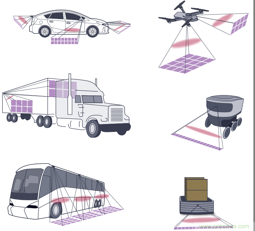 自動駕駛系統(tǒng)設(shè)計中的LIDAR：用于目標(biāo)分類？還是目標(biāo)檢測？